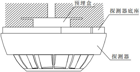 JTW-ZOM-GW601感溫火災探測器安裝示意圖