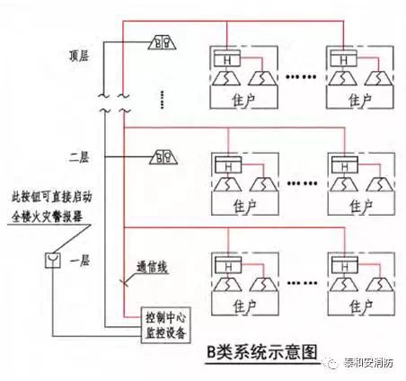 B類(lèi)系統(tǒng)