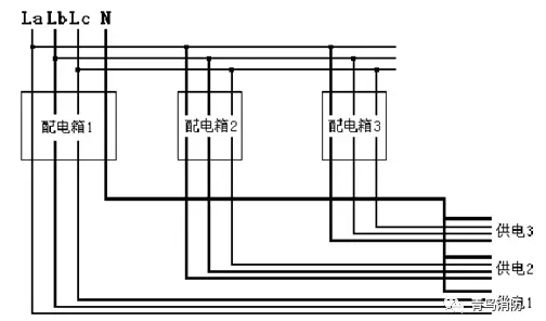 剩余電流探測器安裝選點(diǎn)錯誤