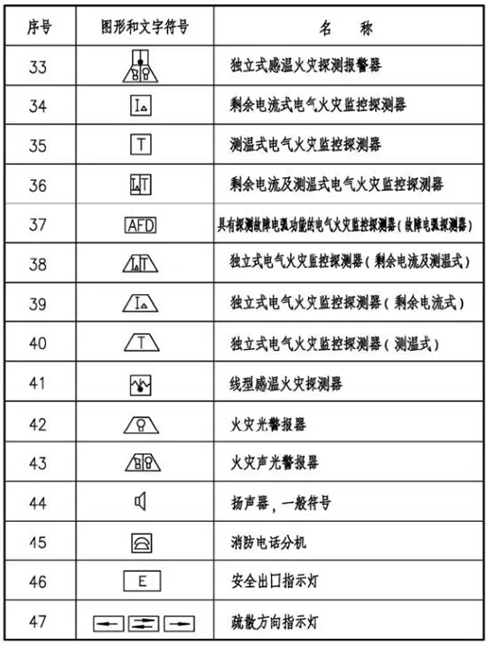 火災自動報警系統